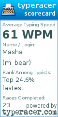 Scorecard for user m_bear