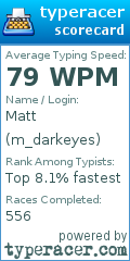 Scorecard for user m_darkeyes
