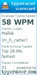 Scorecard for user m_h_carter