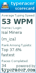 Scorecard for user m_iza