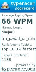 Scorecard for user m_jawad_ur_rehman