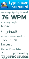 Scorecard for user m_ninad