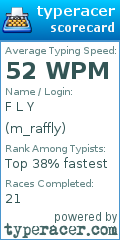 Scorecard for user m_raffly