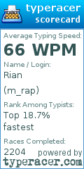 Scorecard for user m_rap