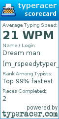 Scorecard for user m_rspeedytyper_16