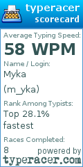 Scorecard for user m_yka