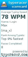 Scorecard for user ma_x