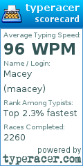 Scorecard for user maacey
