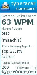 Scorecard for user maachis
