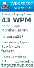Scorecard for user maaraa22