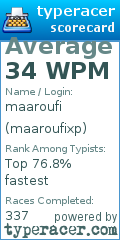 Scorecard for user maaroufixp