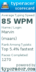 Scorecard for user maars
