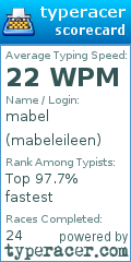 Scorecard for user mabeleileen