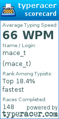 Scorecard for user mace_t