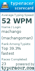 Scorecard for user machangoman