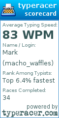Scorecard for user macho_waffles