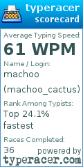 Scorecard for user machoo_cactus