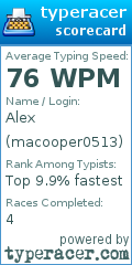 Scorecard for user macooper0513