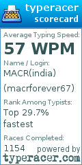 Scorecard for user macrforever67