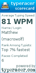 Scorecard for user macrowolf