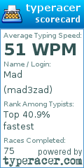 Scorecard for user mad3zad
