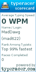 Scorecard for user mad622