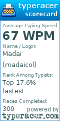 Scorecard for user madaicol