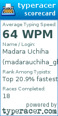 Scorecard for user madarauchiha_ghost