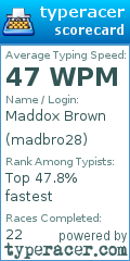 Scorecard for user madbro28