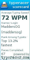 Scorecard for user maddersog
