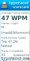 Scorecard for user maddi3thomson