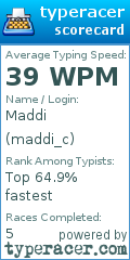 Scorecard for user maddi_c