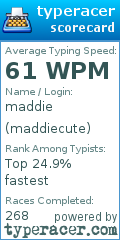Scorecard for user maddiecute