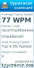 Scorecard for user maddienwl