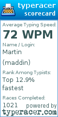Scorecard for user maddin