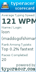 Scorecard for user maddogofshimano