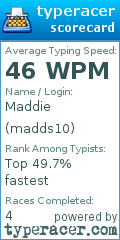 Scorecard for user madds10