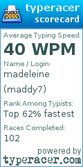 Scorecard for user maddy7