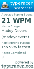 Scorecard for user maddydevers
