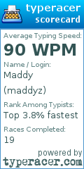 Scorecard for user maddyz