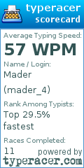 Scorecard for user mader_4