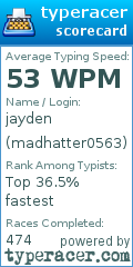 Scorecard for user madhatter0563
