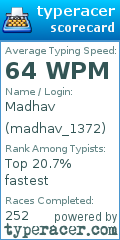 Scorecard for user madhav_1372
