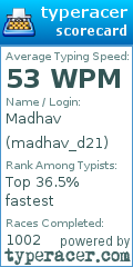 Scorecard for user madhav_d21