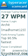 Scorecard for user madhornet123