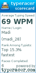 Scorecard for user madi_28