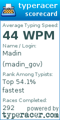 Scorecard for user madin_gov