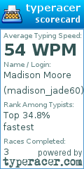 Scorecard for user madison_jade60
