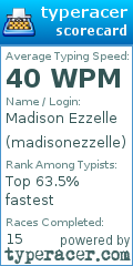 Scorecard for user madisonezzelle