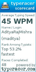 Scorecard for user maditya